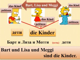 К уроку немецкого языка для 2 класса «Введение слов по теме Семья», слайд 19