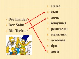 К уроку немецкого языка для 2 класса «Введение слов по теме Семья», слайд 31