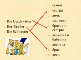 К уроку немецкого языка для 2 класса «Введение слов по теме Семья», слайд 32