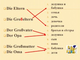 К уроку немецкого языка для 2 класса «Введение слов по теме Семья», слайд 34