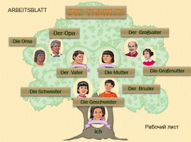 К уроку немецкого языка для 2 класса «Введение слов по теме Семья», слайд 39