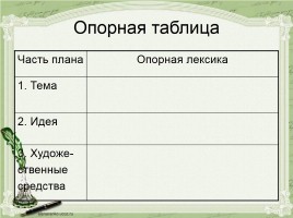 Тема красоты и гармонии человека с миром - М.Ю. Лермонтова «Три пальмы», слайд 4