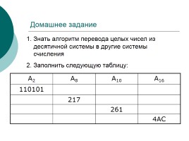 Перевод целых чисел из десятичной системы счисления в другие системы счисления, слайд 17