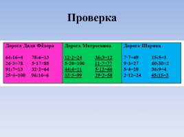 Закрепление внетабличного деления и умножения, слайд 15