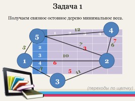 Алгоритмы Прима и Крускала построения остовного связного дерева минимального веса, слайд 17