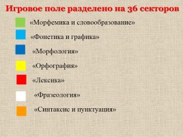 Внеклассное мероприятие по русскому языку «Волшебный квадрат», слайд 3