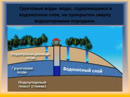 Подземные воды, слайд 8