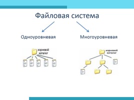 Файл - Файловая система, слайд 9