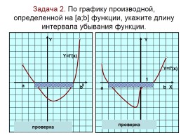 Исследование функции с помощью производной, слайд 3