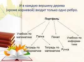 Урок по построению графов «Вырасти дерево», слайд 12