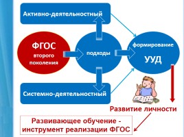 Организация современного урока математики в средних и старших классах в условиях реализации ФГОС, слайд 3