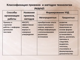 Технология развития критического мышления через чтение и письмо на уроках физики (РКМЧП), слайд 9