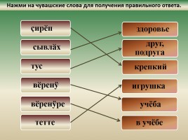 Мастер-класс по чувашскому языку «Выходной день Эльби», слайд 3