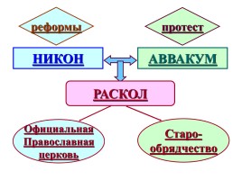 Повторение темы «Политическое развитие страны при первых Романовых», слайд 20