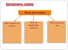 Как человек оценивает себя и других, слайд 10