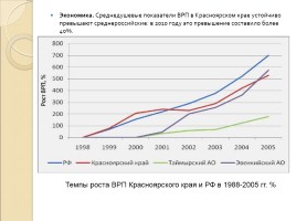 Стратегия социально-экономического развития Красноярского края, слайд 7
