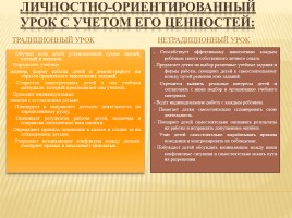 Личностно-ориентированный подход к формированию творческих способностей на уроках русского языка в начальных классах, слайд 10
