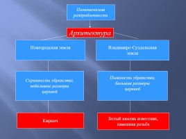 Культура русских земель в XII-XIII вв., слайд 11