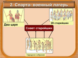 История Древнего мира 5 класс «Древняя Спарта», слайд 8