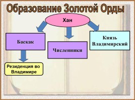 История России 6 класс «Русь и Золотая Орда», слайд 9