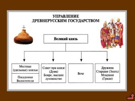 Расцвет древнерусского государства при Ярославе Мудром, слайд 9