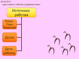 История Древнего мира 5 класс «Рабство в Древнем Риме», слайд 9