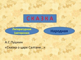 Прекрасный мир сказок А.С. Пушкина, слайд 15