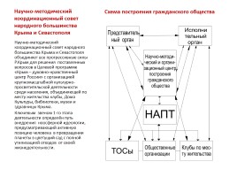 Народное большинство Крыма и Севастополя, слайд 6