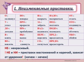 ОГЭ - Задание 4 «Правописание приставок», слайд 2