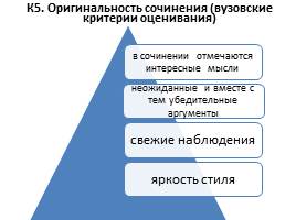 Итоговое сочинение по литературе (2014-2015 учебный год), слайд 11