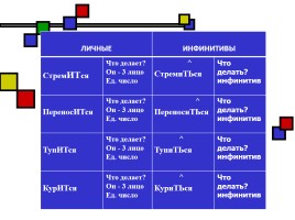 Правописание глаголов на -тся и -ться, слайд 10