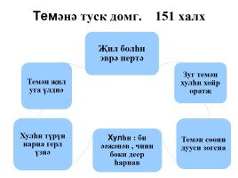 УДЕ на уроках калмыцкого языка в начальной школе, слайд 14