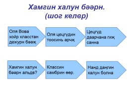 УДЕ на уроках калмыцкого языка в начальной школе, слайд 7