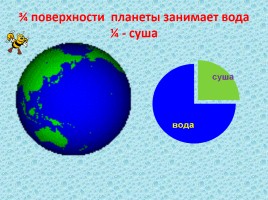 Окружающий мир 3 класс «Берегите воду!», слайд 6