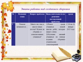 Проектная работа «Сборник стихов юных поэтов», слайд 5