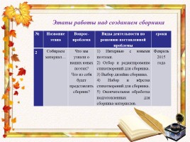 Проектная работа «Сборник стихов юных поэтов», слайд 6