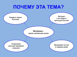 Матрёшка - национальный символ России, слайд 3