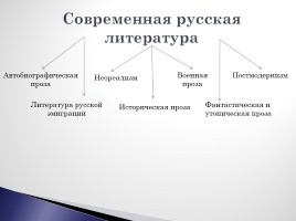 Современная русская литература, слайд 17