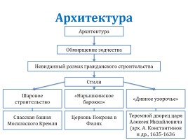 Российская литература и искусство в XVII в., слайд 4