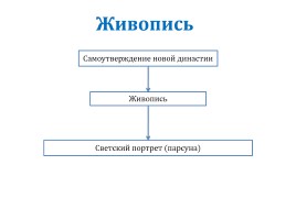 Российская литература и искусство в XVII в., слайд 5