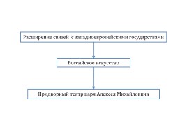 Российская литература и искусство в XVII в., слайд 6