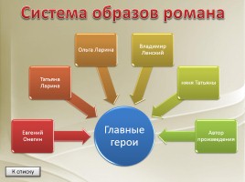 А.С. Пушкин «Евгений Онегин», слайд 10