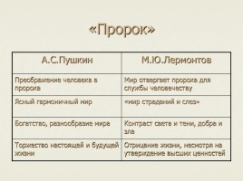 Михаил Юрьевич Лермонтов: личность, судьба, эпоха, слайд 11