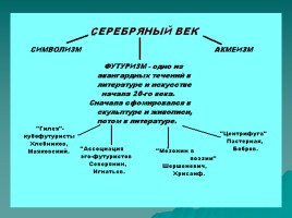 Футуризм как литературное направление - Русские футуристы - Лирика И. Северянина, слайд 14