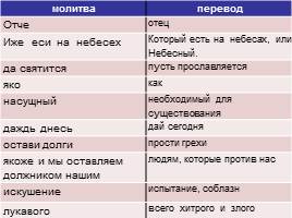 Православная молитва, слайд 12