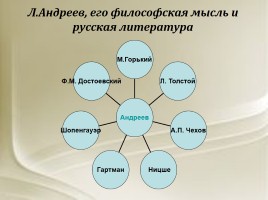 Знакомство с писателем Николаем Андреевым, слайд 8