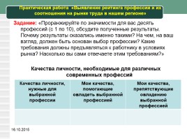 Урок географии в 8 классе «Рынок труда в России», слайд 16