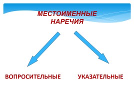 Урок немецкого языка по теме «Местоименные наречия», слайд 2