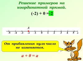 Сложение чисел с помощью координатной прямой, слайд 10