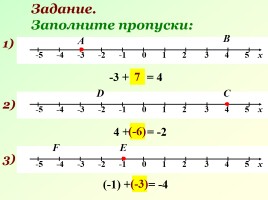 Сложение чисел с помощью координатной прямой, слайд 13